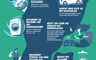 Zesummen handelen esou kënne mir Waasser spueren